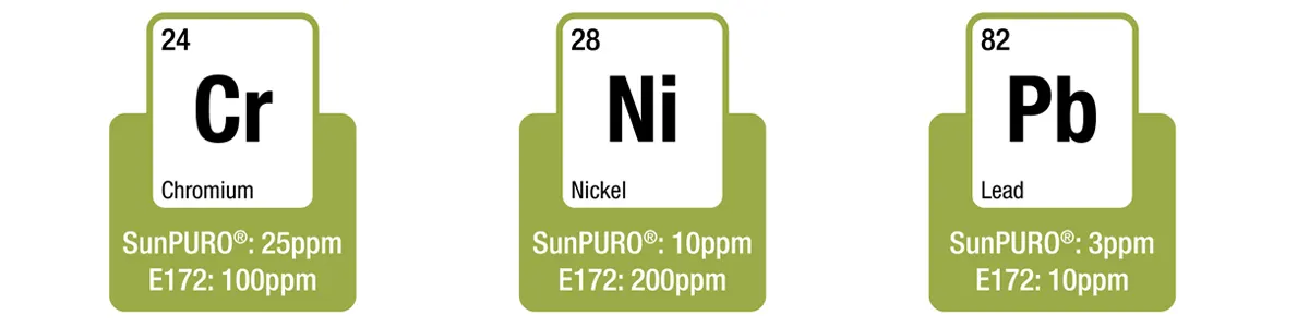 chromium-nickel-lead-levels-in-SunPURO-Iron-Oxides