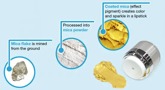 Synthetic vs. Natural Mica Powders: What's the Difference? – Eye