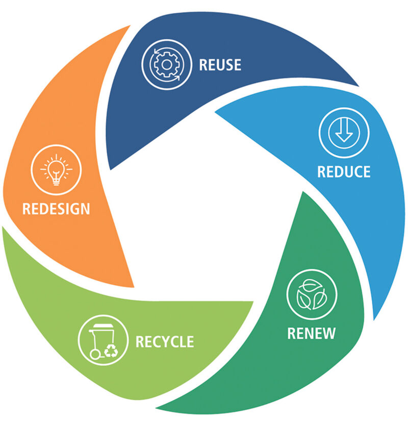 Transform Metal Packaging Sustainably | Sun Chemical